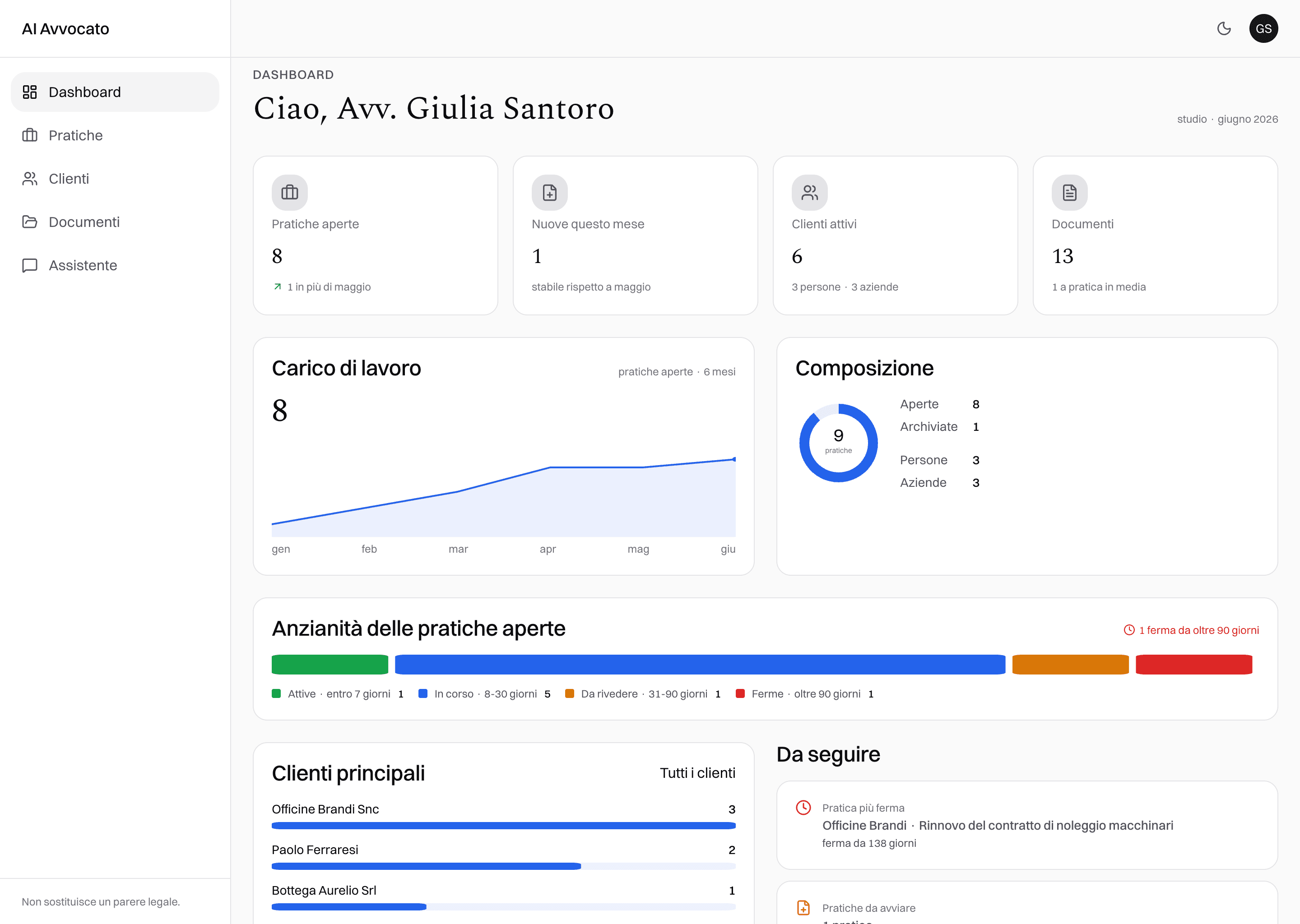 Dashboard dello studio: pratiche in corso, scadenze e attività recenti